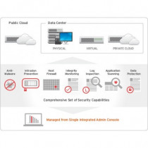 Trend Micro  Deep Security DX00931018 - Trend Micro - DX00931018